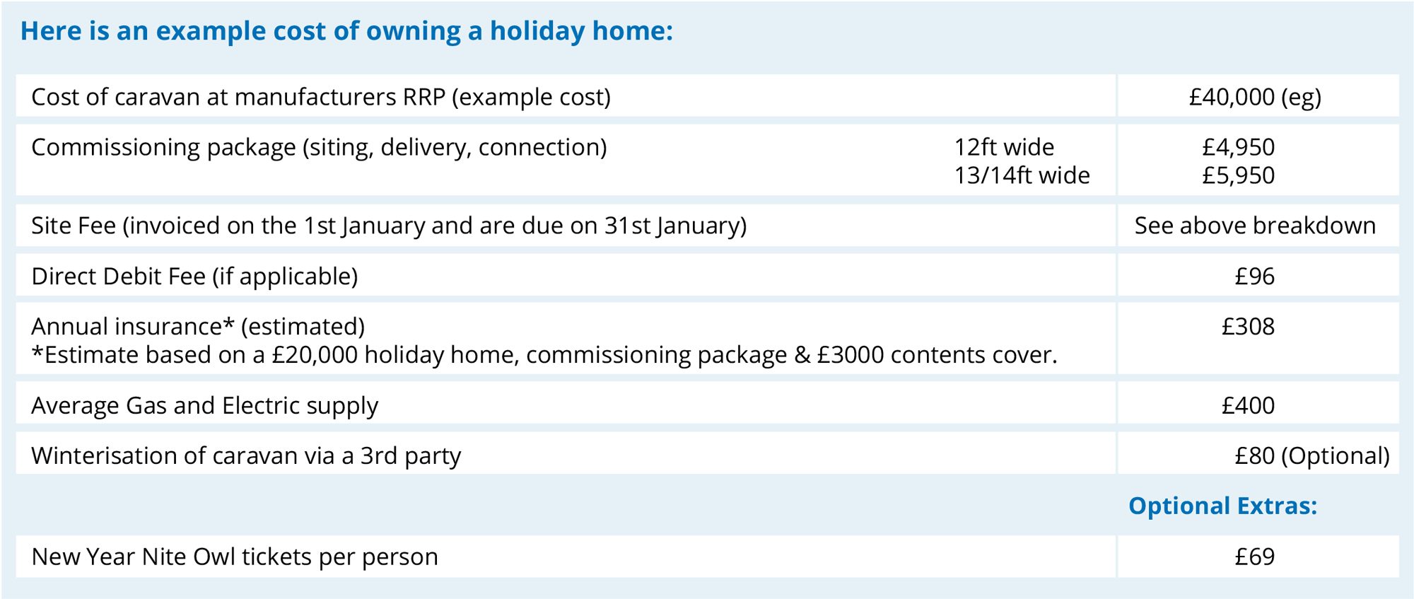 Example of annual site fee costs for a static caravan in Burnham-on-Sea 